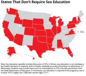 States that do not require sex education. Source guttmacher.org, 2015.