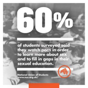 According to a survey conducted by the National Union of Students, more than half of students surveyed said they watched porn to learn more about sex education.